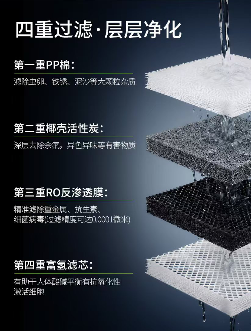 四重过滤层层净化